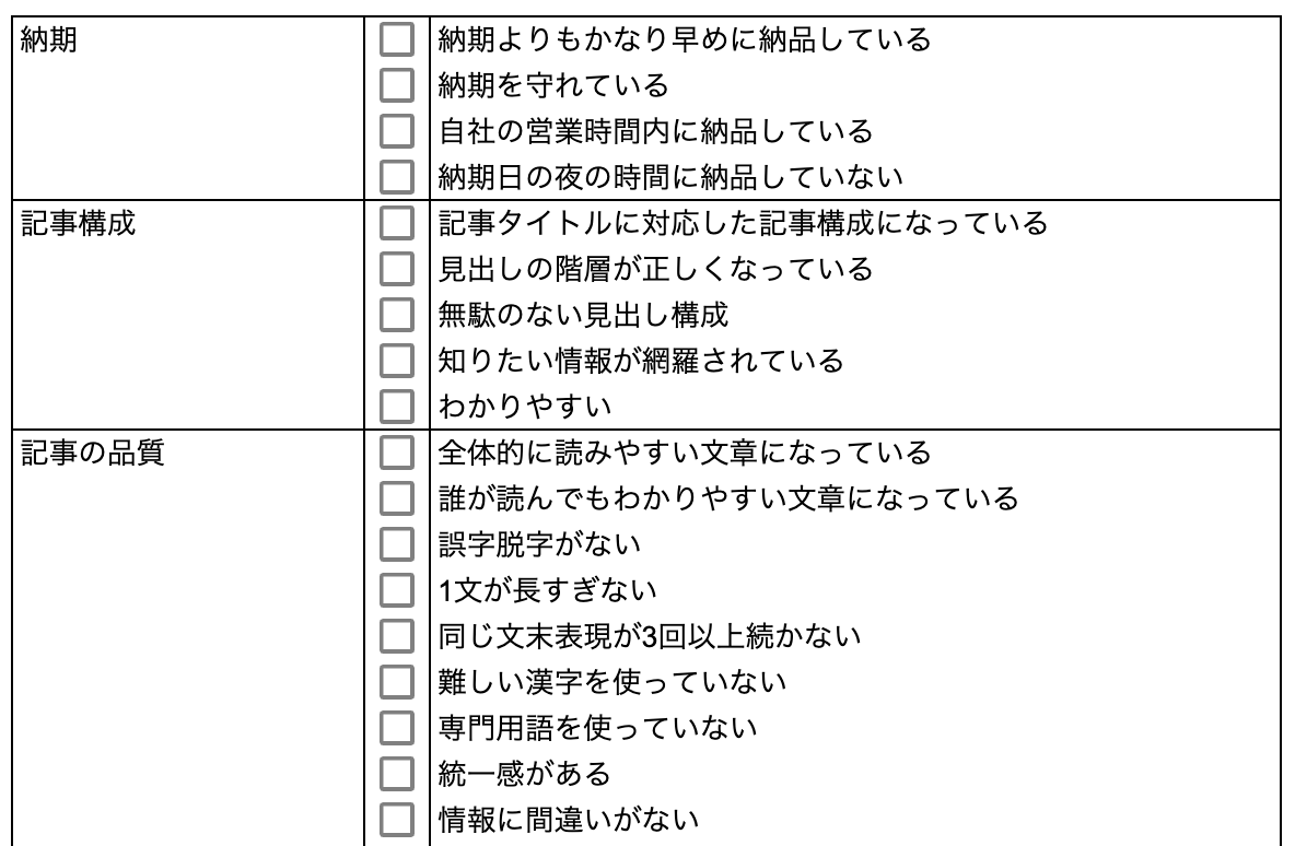 テストライティング